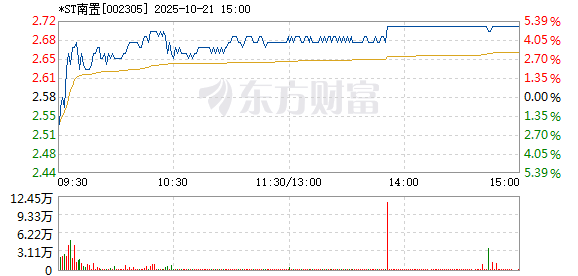 R图 002305_2