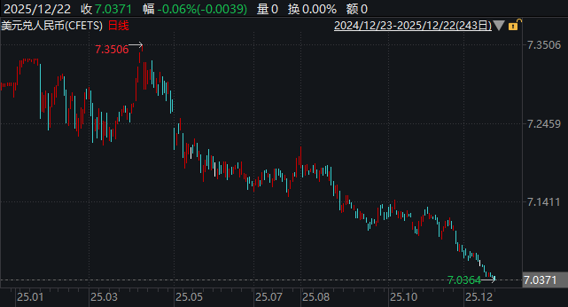 近一年来美元对人民币汇率走势。来源：WIND