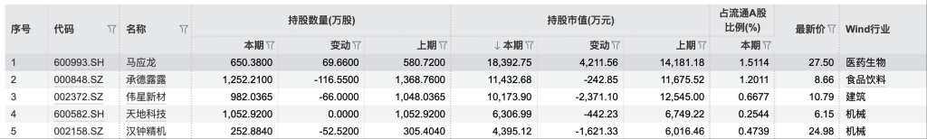 全球主权财富基金A股持仓图谱出炉 阿布达比投资局持仓破百亿元