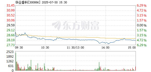 R图 300886_2