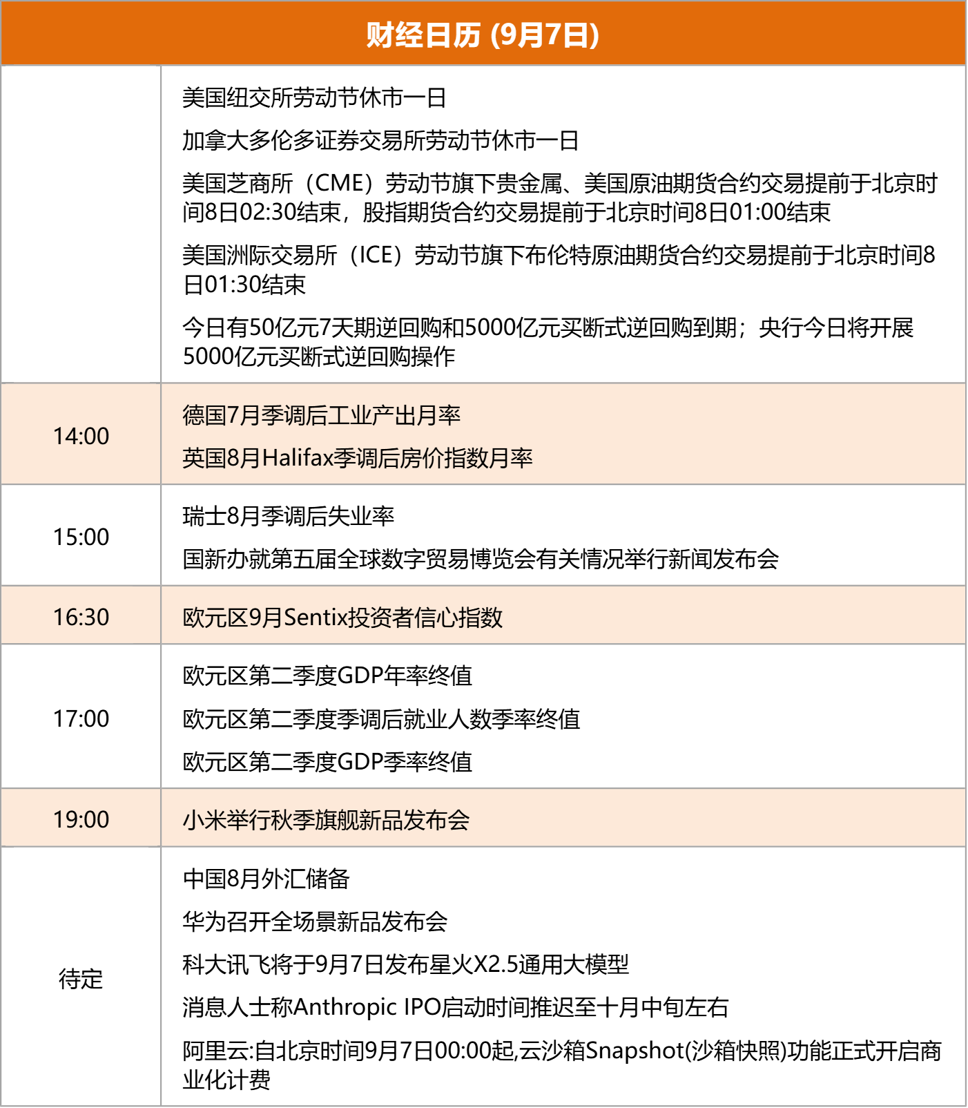 东方财富财经早餐 9月7日周一