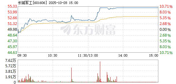 R图 601606_1