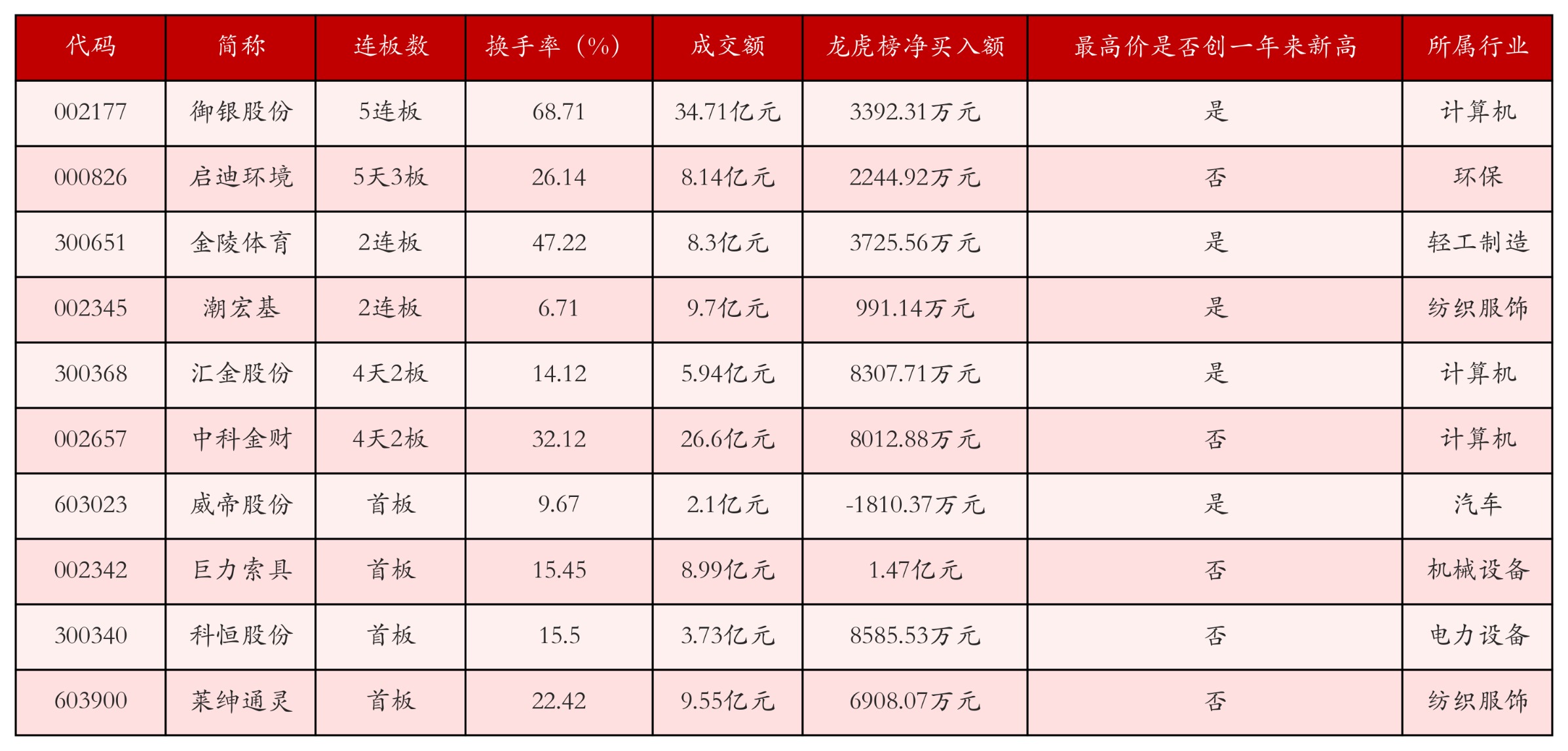 强势个股