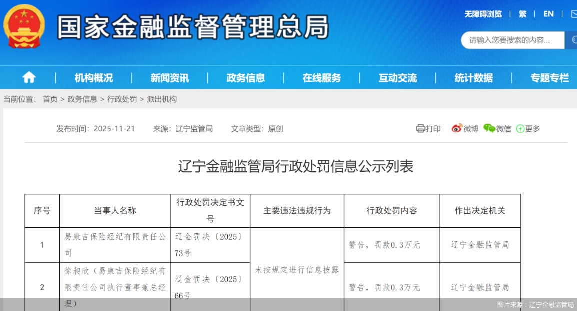 图片来源：辽宁金融监管局