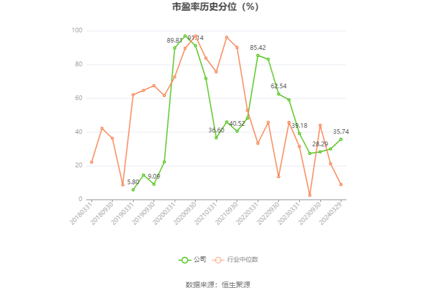 沃森生物2023年净利419亿元拟10派01元
