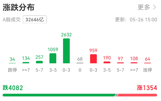 1779783805312239.png 个股.png