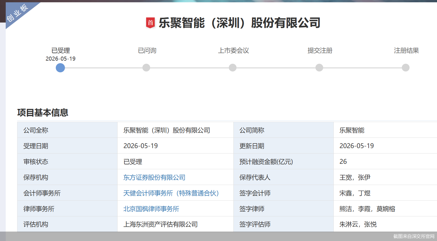 截图来自深交所官网