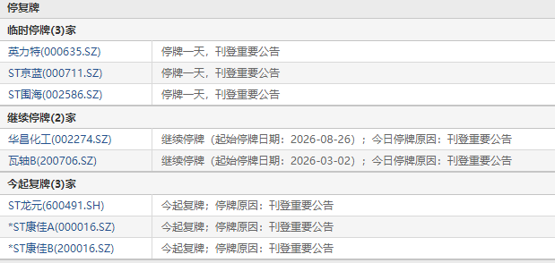 来源：Choice数据