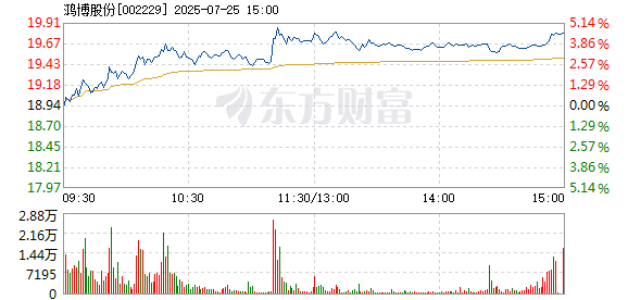 R图 002229_2
