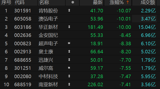 数据来源：Choice金融终端