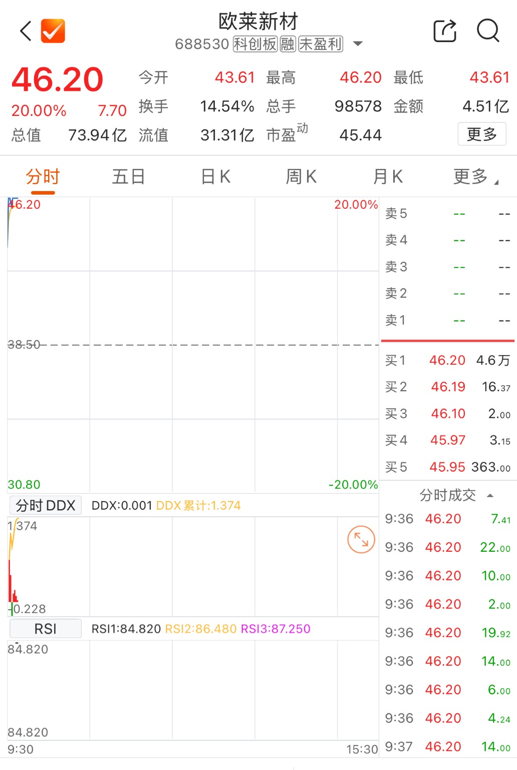 数据来源：Choice金融终端