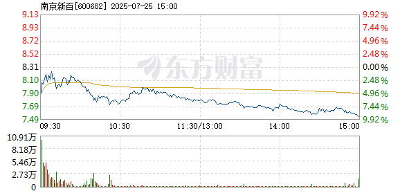 R图 600682_1