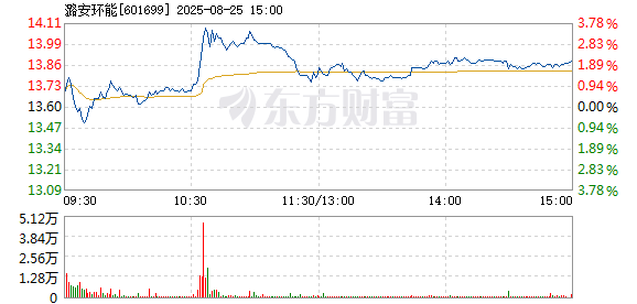 R图 601699_1
