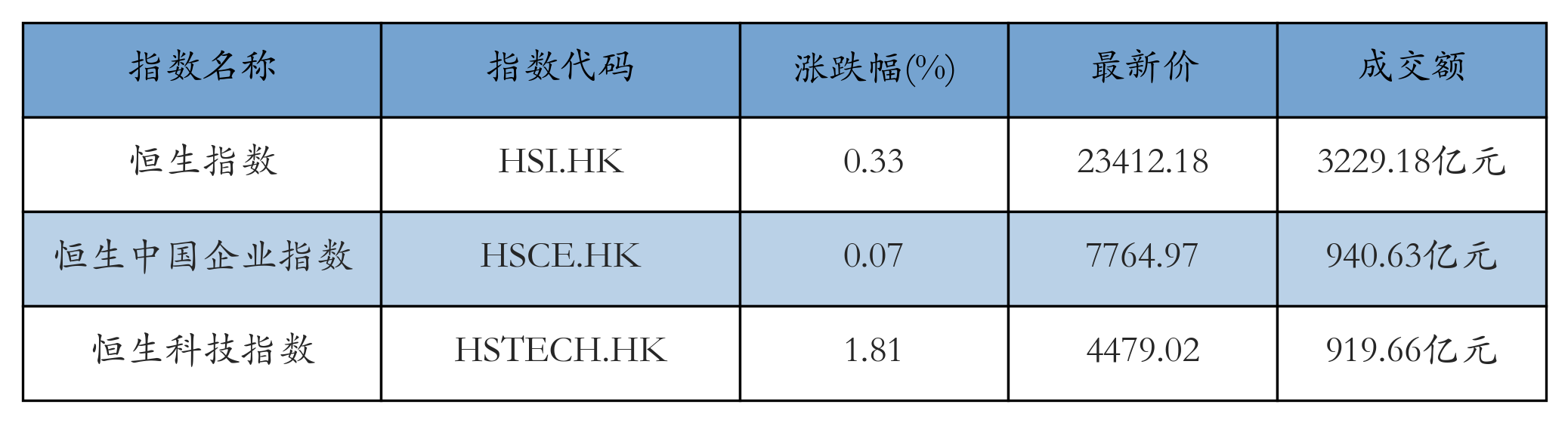 H重点指数