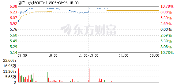 R图 600704_1