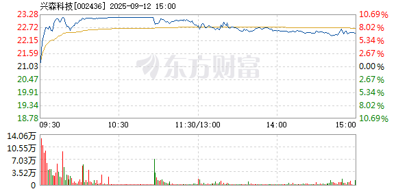 R图 002436_2