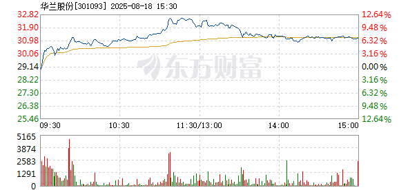 R图 301093_2