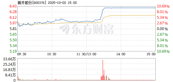 R图 600376_1