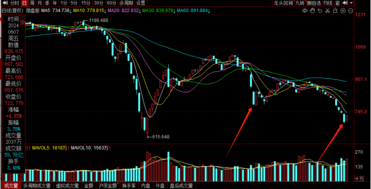 上证指数走势历史 D25269135958751452681_w736h375.jpg