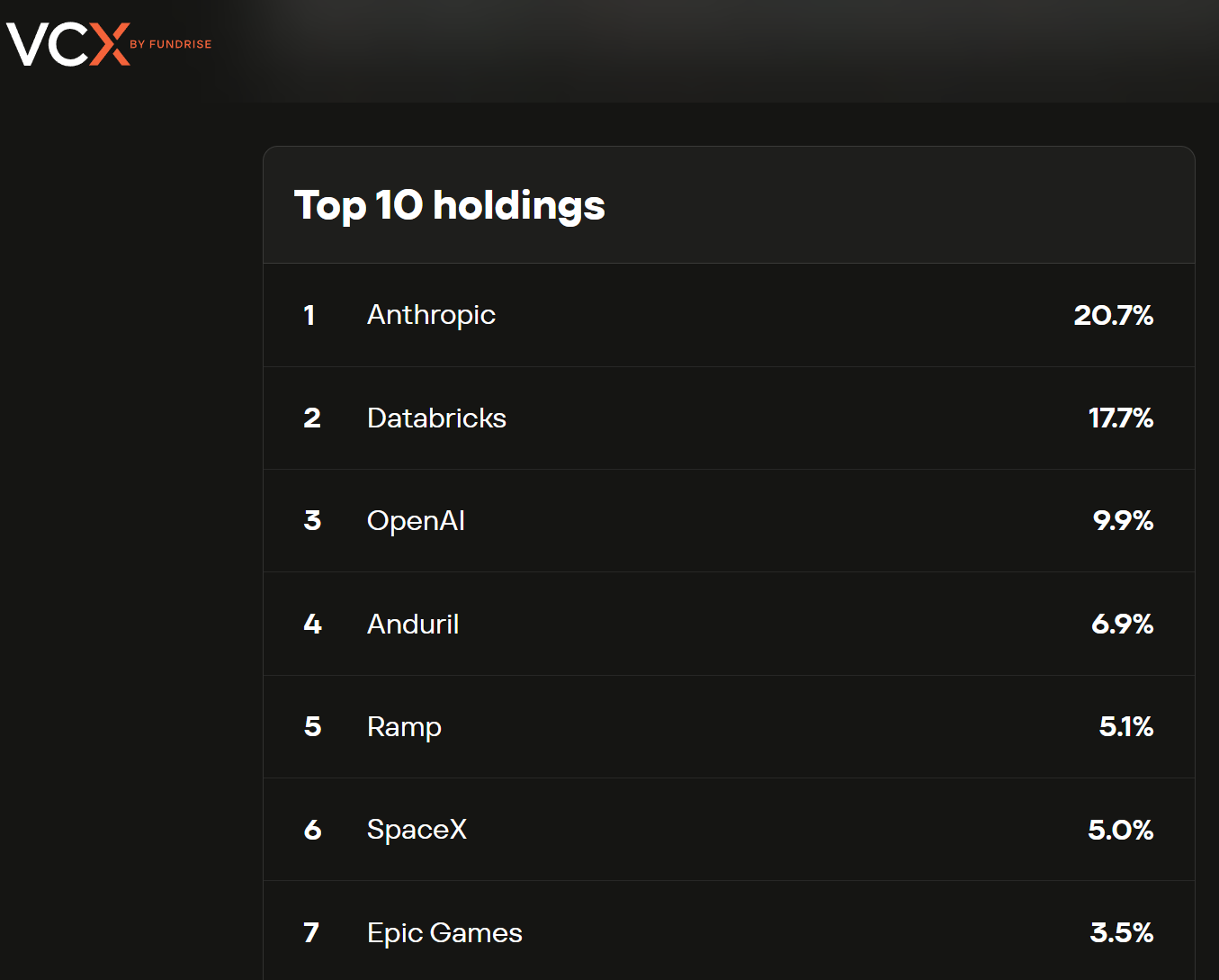 美国风投基金上市4天翻8倍 是什么让散户嗜血狂赌？