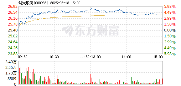 R图 000938_2