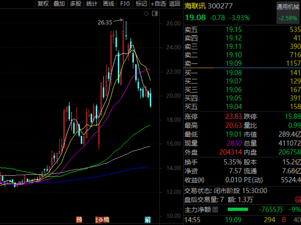 蓝帆医疗董事长、高管拟增持！海联讯完成换股吸收合并