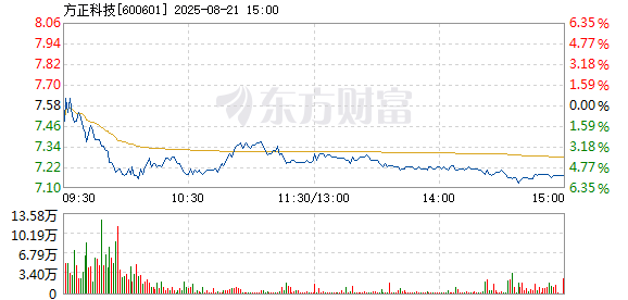 R图 600601_1