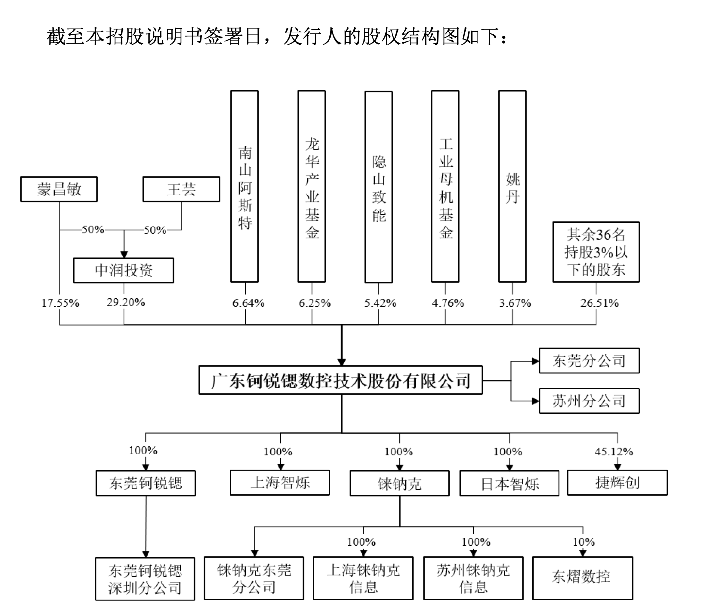 从全直驱到自研数控系统 钶锐锶闯关科创板 国产高端机床攻坚“双轮”突围