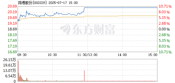 R图 002229_2