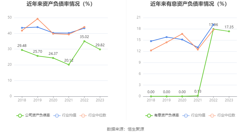 佳禾食品2023年净利润同比增长12339拟10派28元