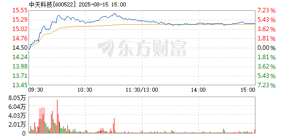 R图 600522_1