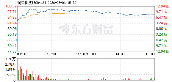 R图 300442_2