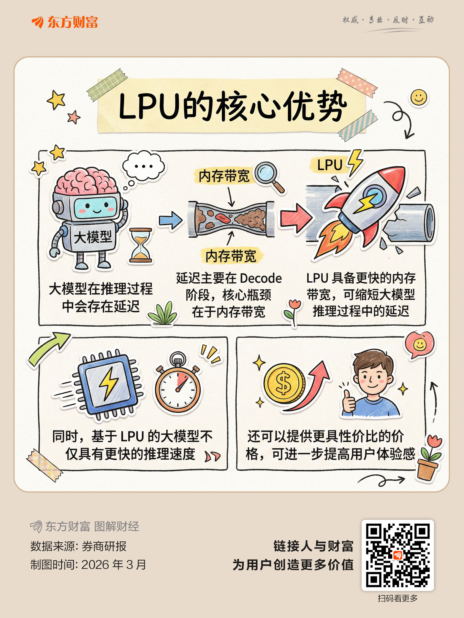 AI推理新时代！英伟达LPU带飞A股PCB