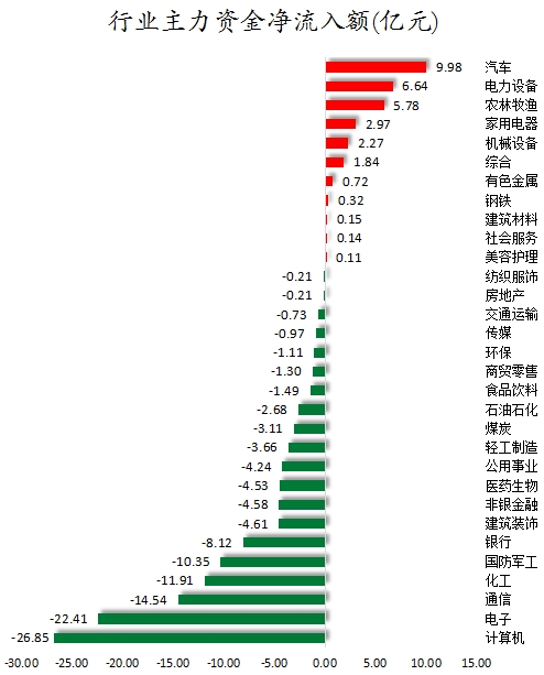行业主力资金净流入额.png