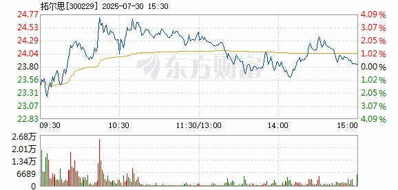 R图 300229_2