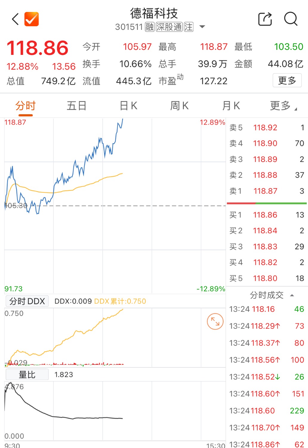 数据来源：Choice金融终端
