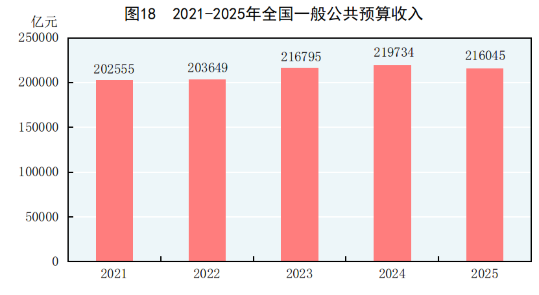 GDP同比增长5.0%!2025年国民经济和社会发展统计公报发布