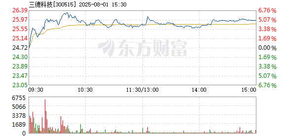 R图 300515_2