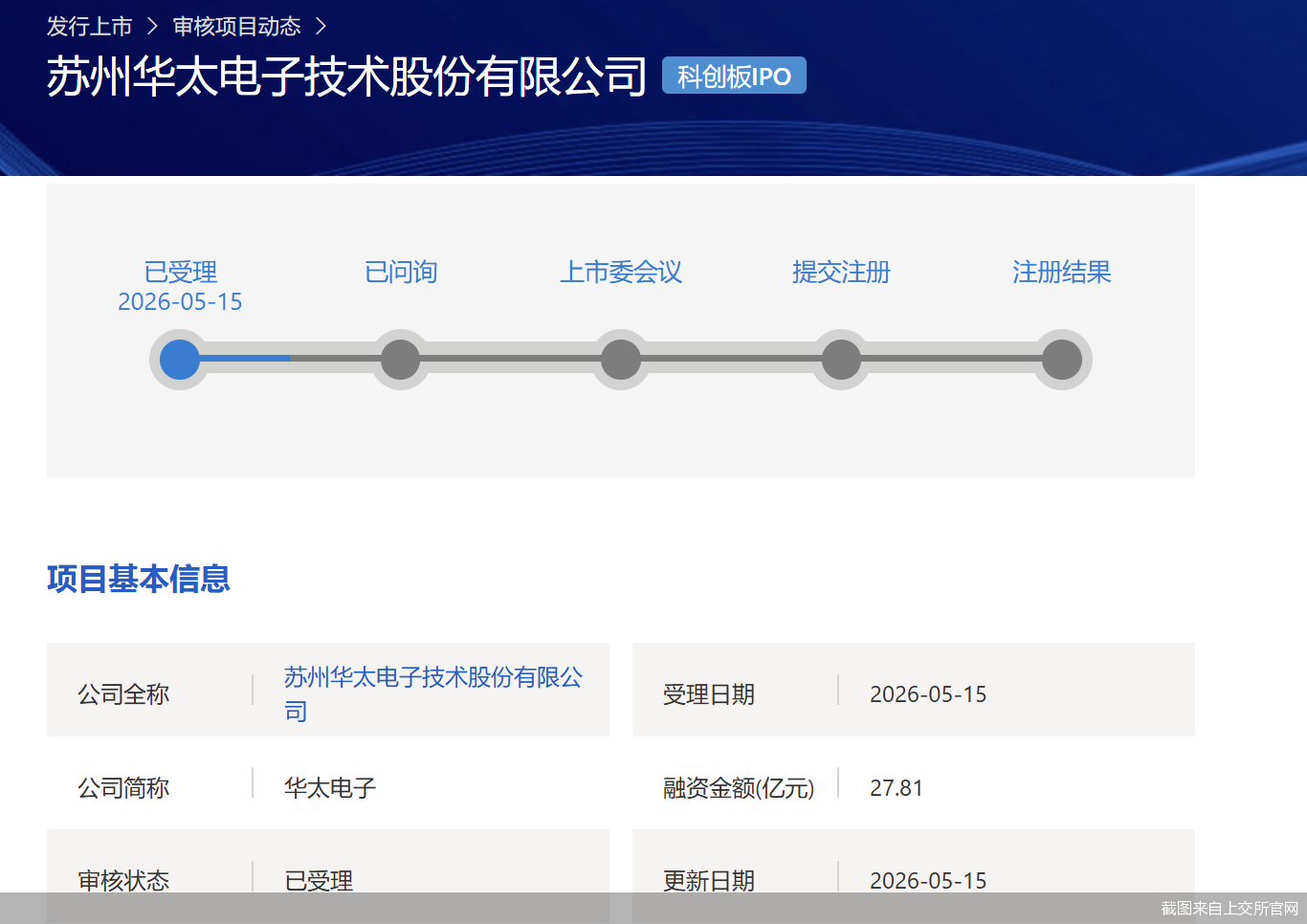 截图来自上交所官网