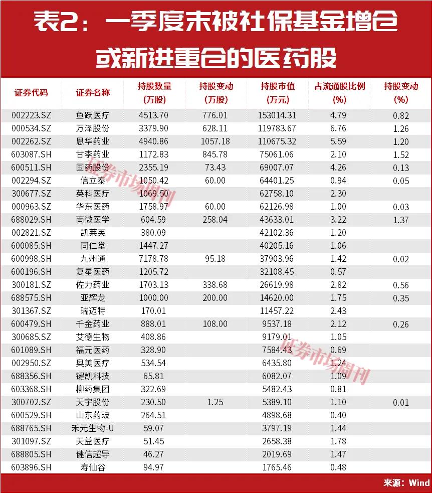 重磅政策集中释放！国家队、QFII积极加仓这一行业！