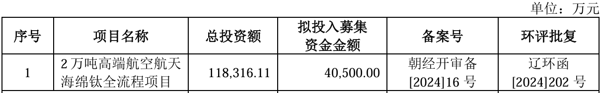 金钛股份：拟首发募资437亿元投建2万吨高端航空航天海绵钛全流程项目8月19日申购(图1)