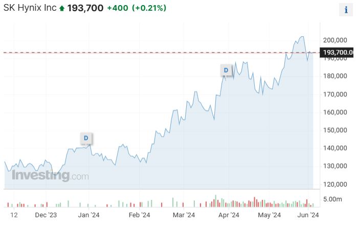 三星电子日内一度上涨3.6%