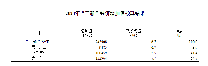 国家统计局网站截图。