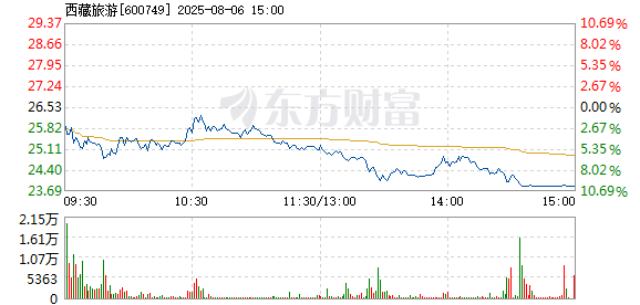 R图 600749_1