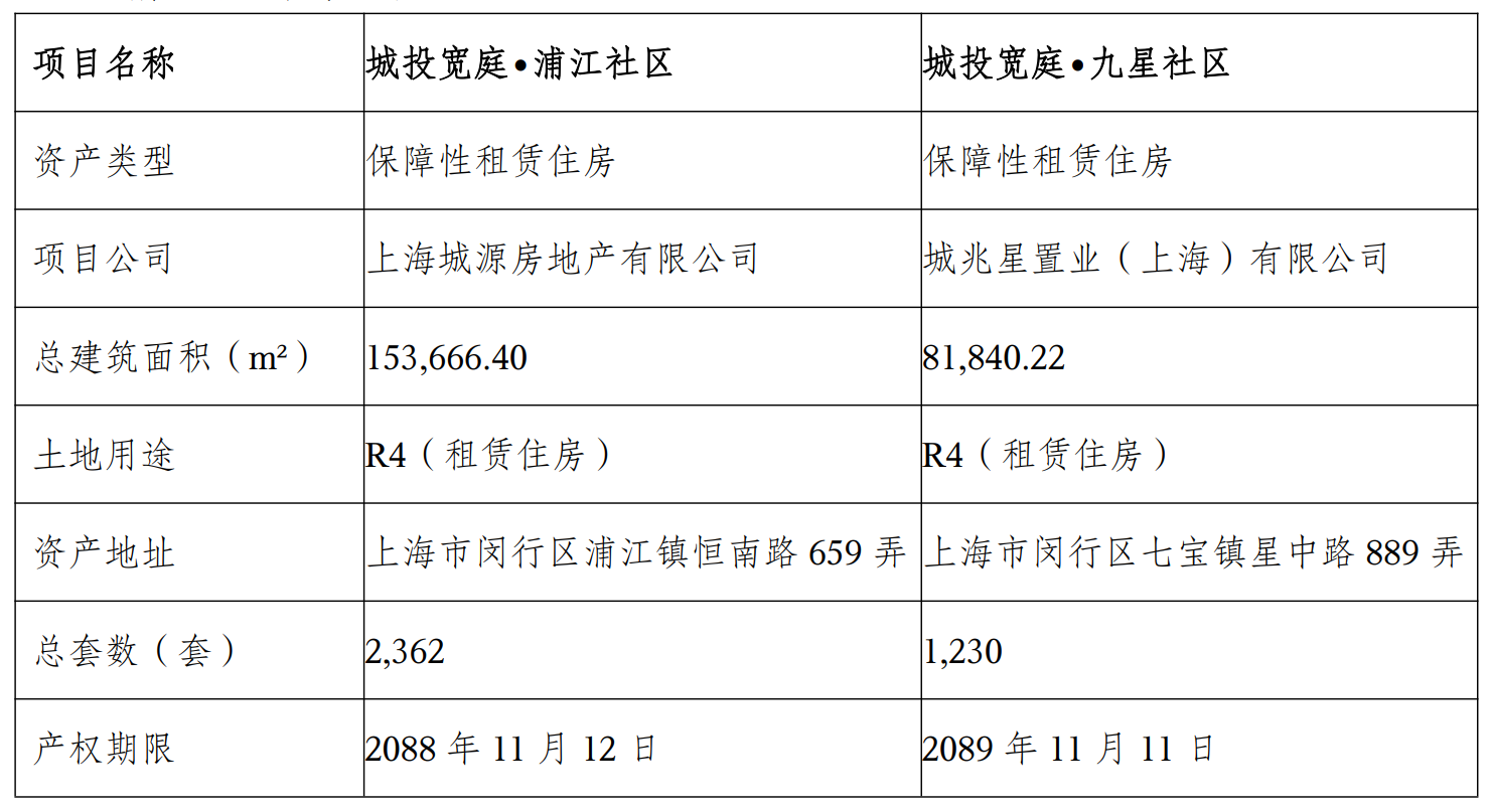 1755002635883073.png 城投控股.png