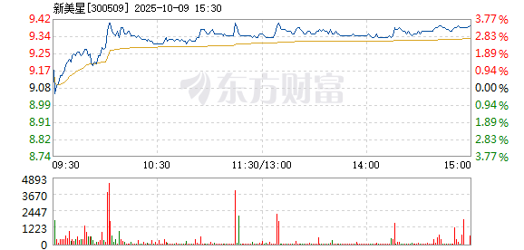 R图 300509_2