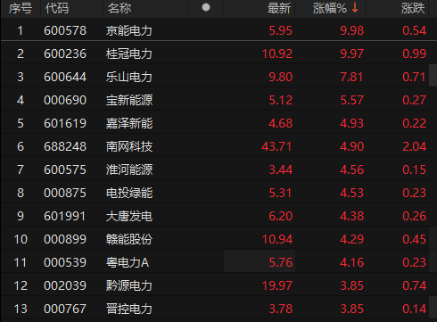 来源：choice金融终端