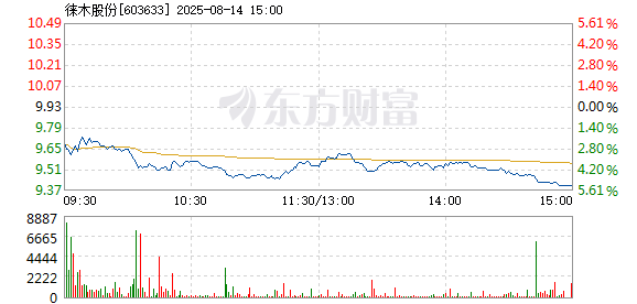 R图 603633_1