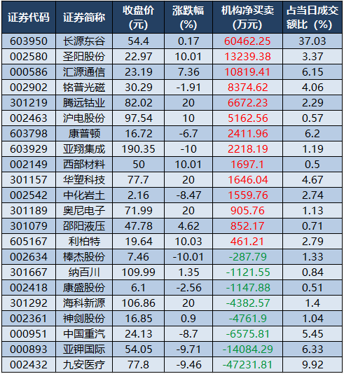 1776158091519891.png 龙虎榜机构净买入的个股.png