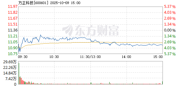 R图 600601_1